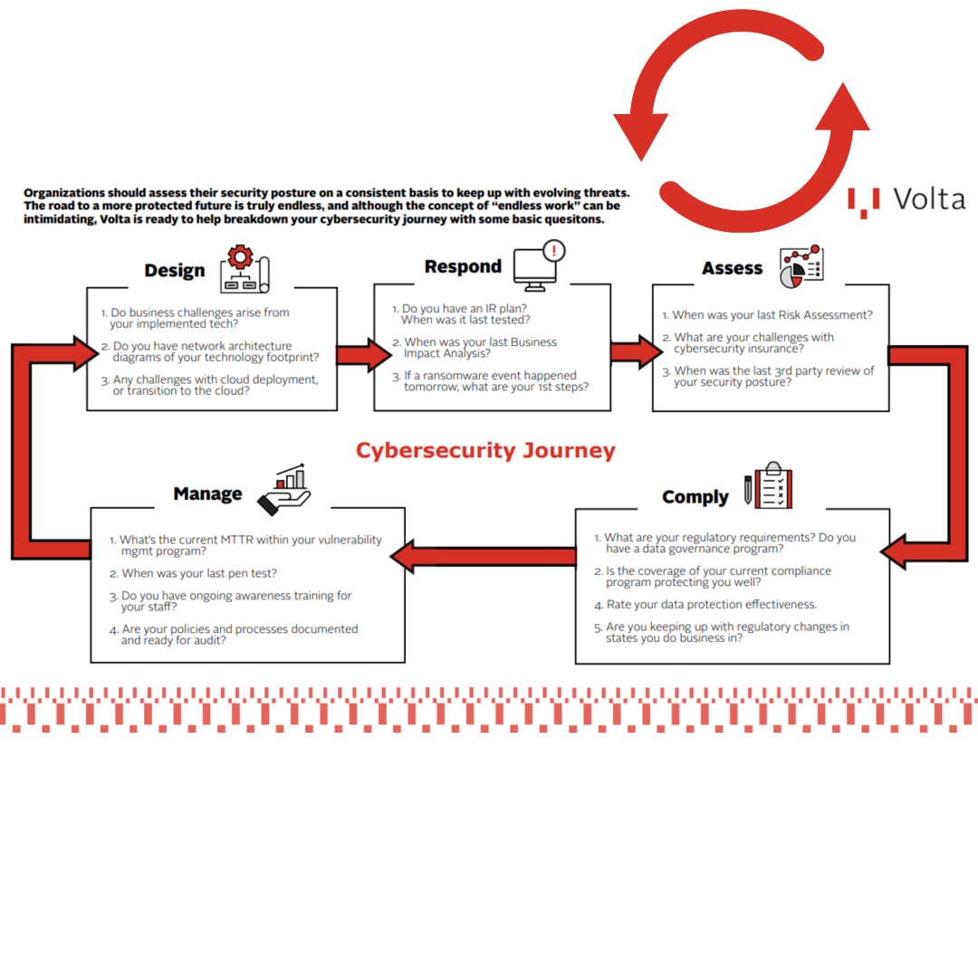 the-never-ending-cybersecurity-journey-volta